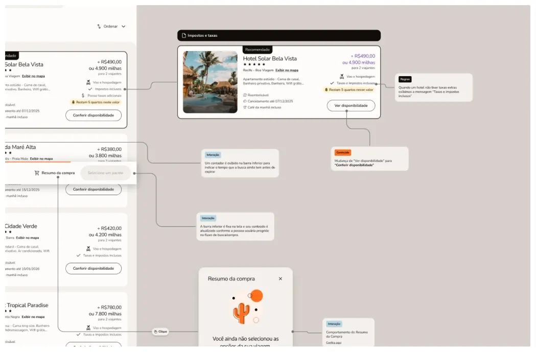 Package results documentation